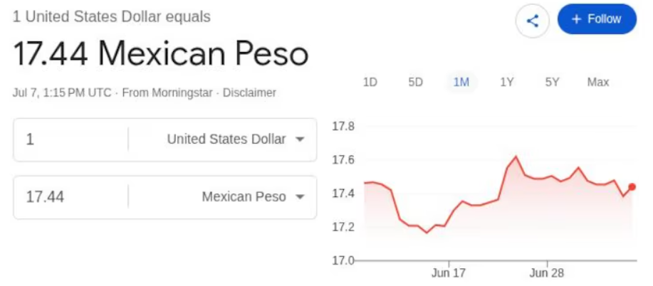 Precio del dólar hoy martes 7 de julio