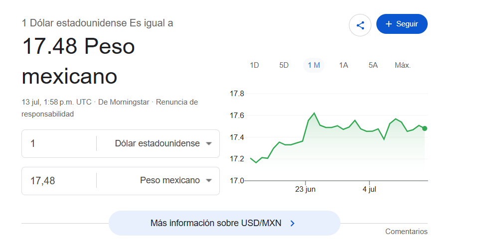 Precio del dólar