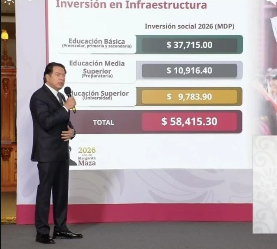 Gobierno invertirá casi 59 mil millones de pesos a escuelas