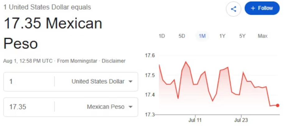 Precio del dólar en México