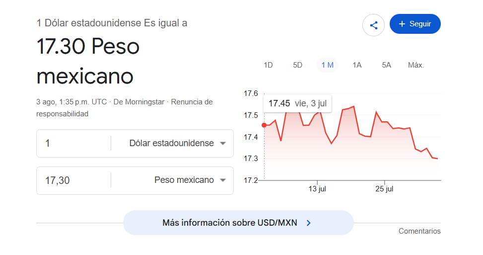 Tipo de cambio hoy