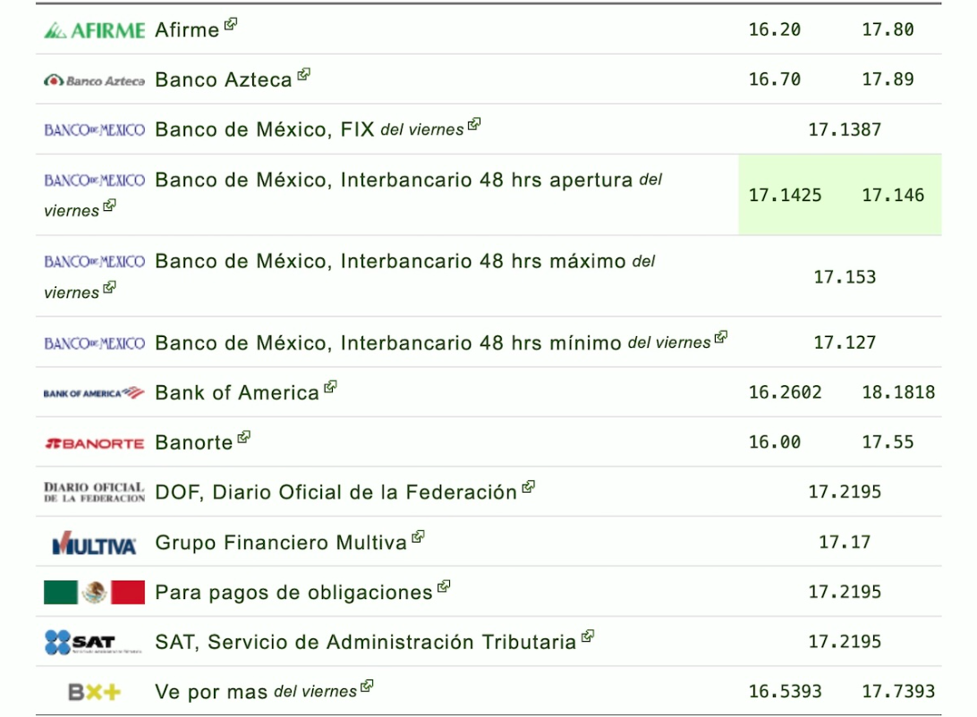 precio del dólar en bancos de México