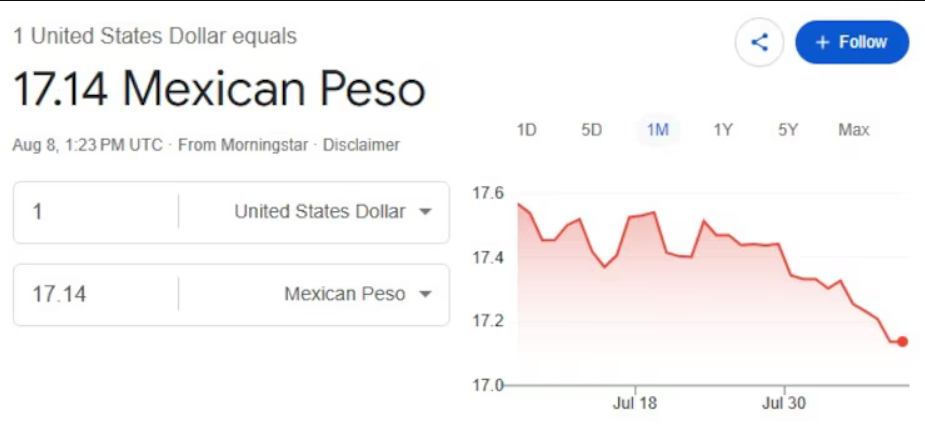 Precio de compra y venta del dólar