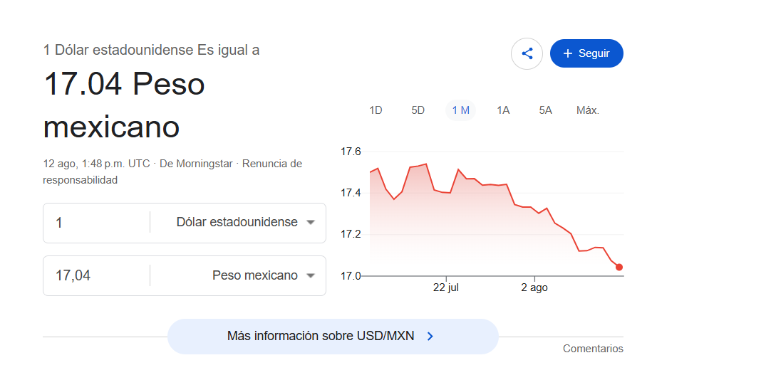 Precio del dólar hoy miércoles 12 de agosto