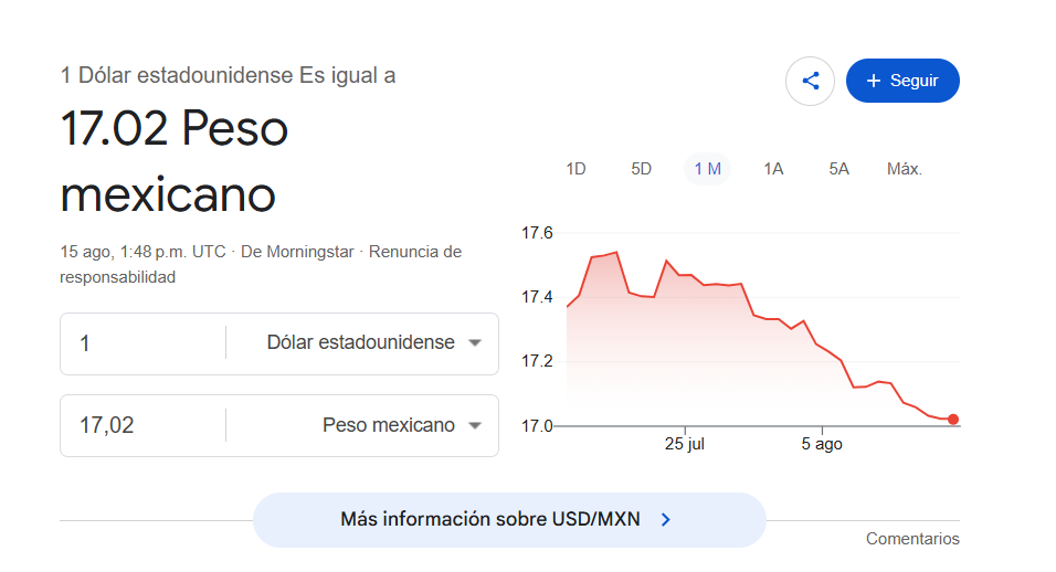 Precio del dólar hoy en México