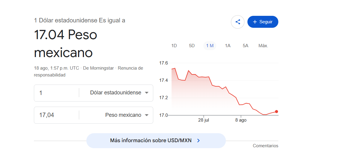 Precio del dólar hoy en México