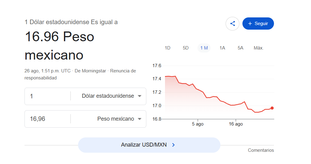 Precio del dólar hoy 26 de agosto