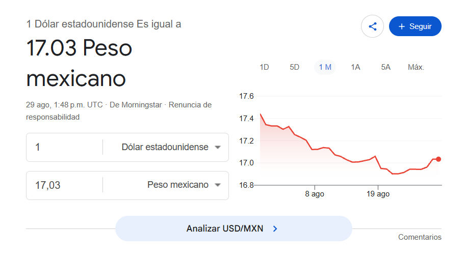 Precio del dólar HOY sábado 29 de agosto 2026