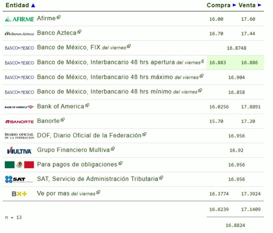 Precio del dólar HOY sábado 5 de septiembre