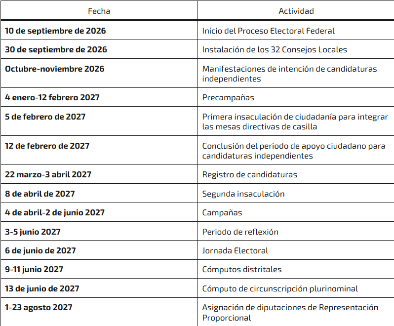 Proceso electoral 2026-2027