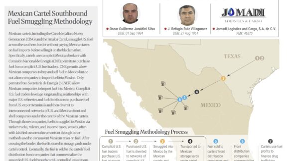 Tesoro de Estados Unidos sanciona red de huachicol vinculada al CJNG