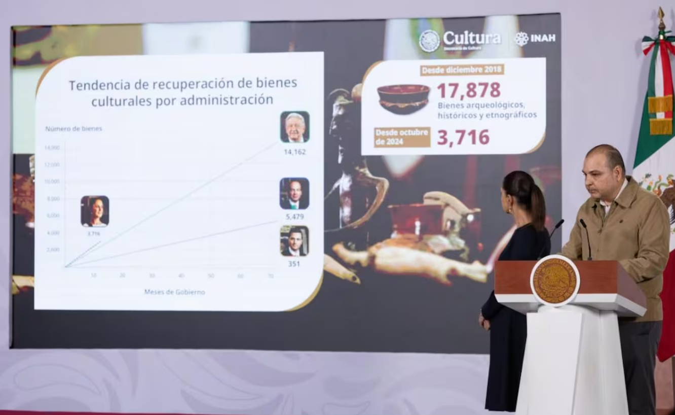 México recupera miles de piezas arqueológicas