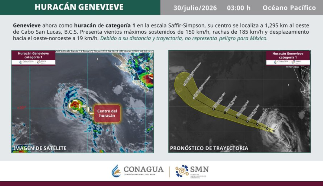 Huracán Genevieve se debilita a categoría 1