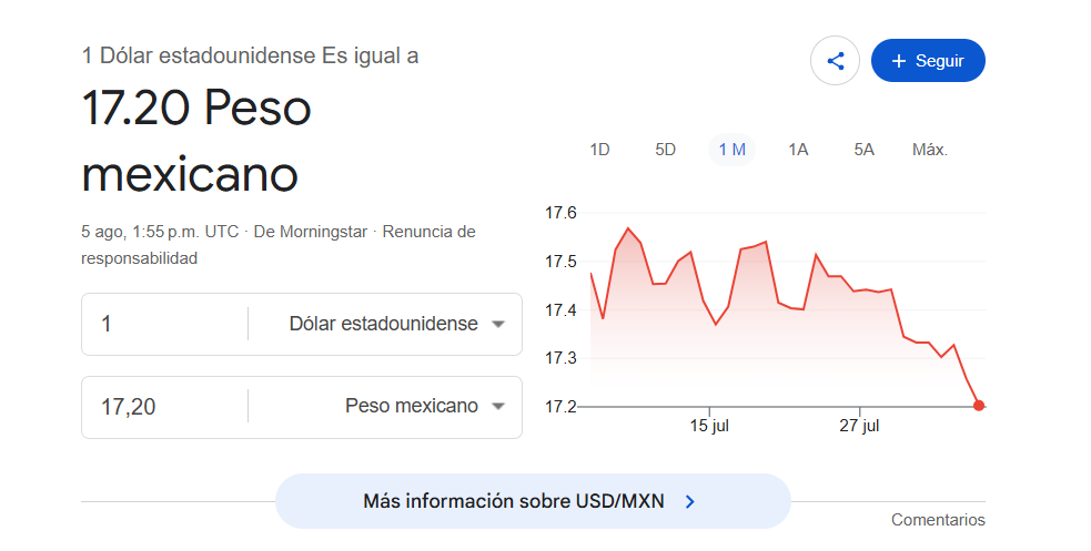 Cuál es el tipo de cambio hoy
