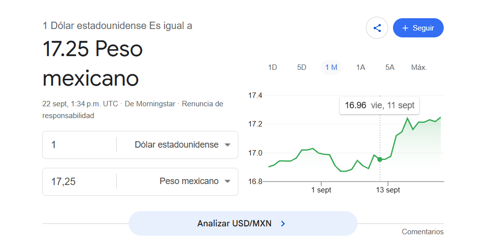 Tipo de cambio actual 