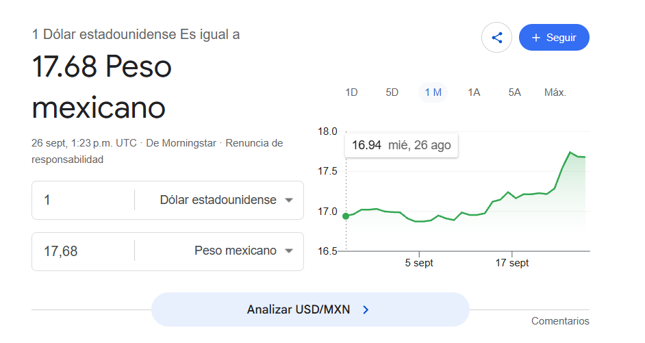 Precio del dólar en México hoy sábado 26 de septiembre