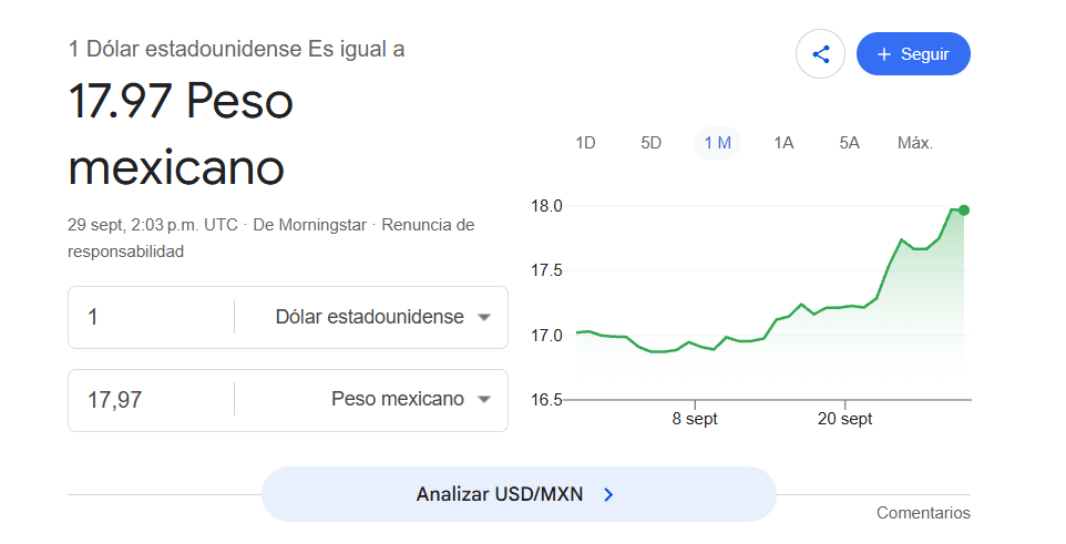 Precio del dólar hoy martes 29 de septiembre 2026