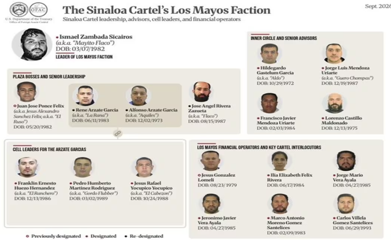 EU sanciona a presuntos operadores del Cártel de Sinaloa; incluye a políticos