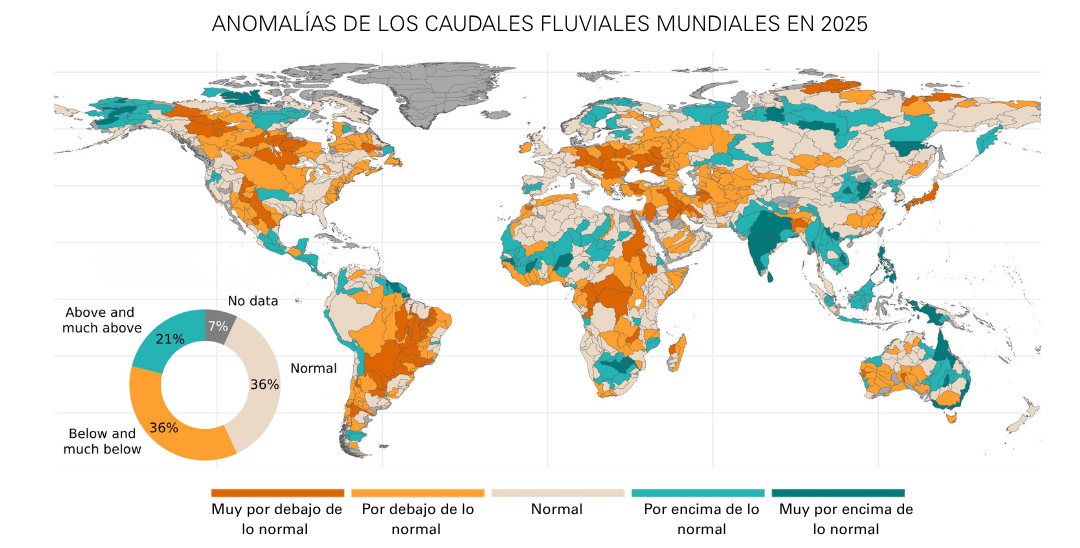 Estado de los caudales fluviales en 2025
