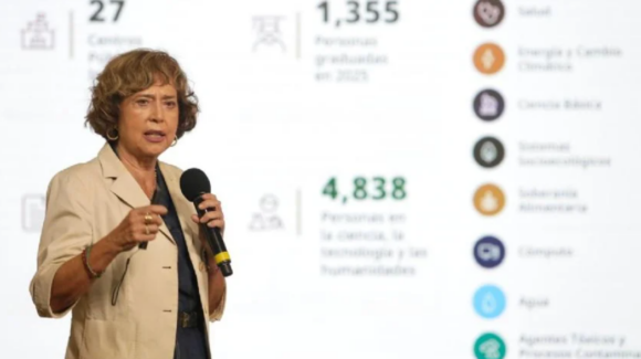 Secretaría de Ciencia reporta un incremento de 48% en proyectos de investigación en 2026