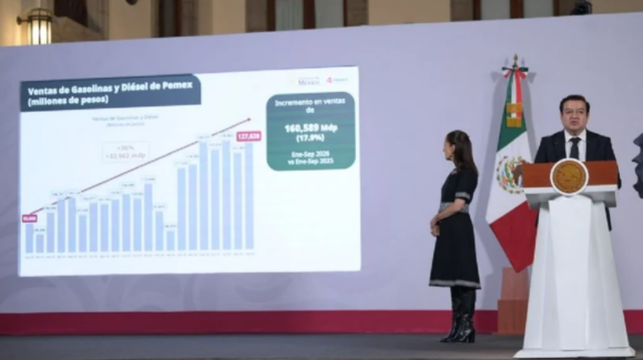 Pemex aumenta 81% la refinación de petróleo y reporta producción de 1.76 millones de barriles diarios