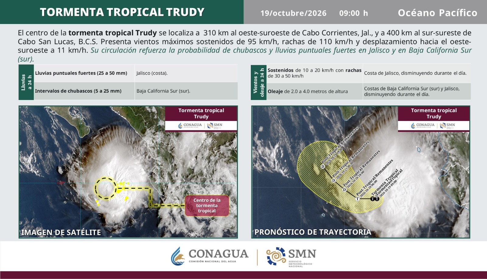 ‘Trudy’ baja a tormenta tropical y aún dejará lluvias en Jalisco y Baja California Sur este 19 de octubre